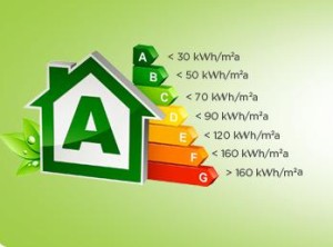 classe energetica immobili case appartamenti